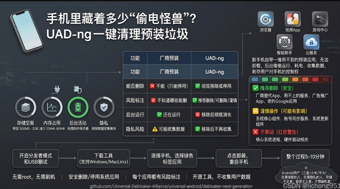 不用Root不用刷机,一键删掉手机里所有预装软件